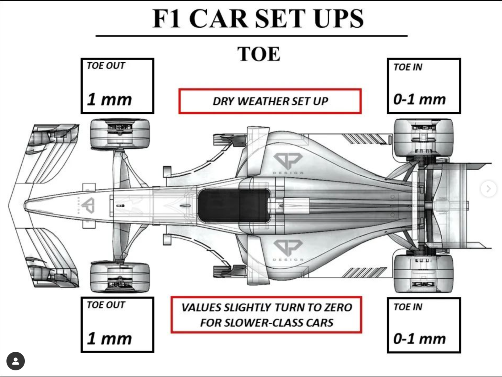 f1_car_setup_toe.png
