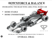 downforce_balance.png