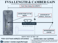 length_camber.png