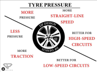tyre pressures.png