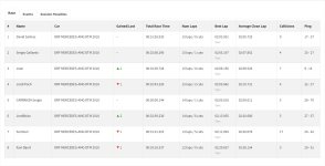 Resultados carrera 3.jpg