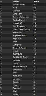 Drivers after Race 4.jpg